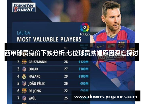 西甲球员身价下跌分析 七位球员跌幅原因深度探讨