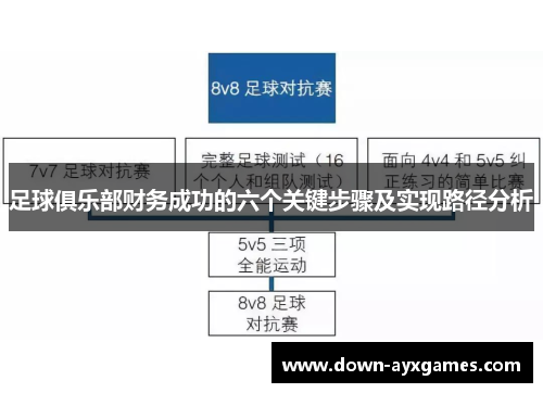 足球俱乐部财务成功的六个关键步骤及实现路径分析 足球俱乐部财务成功的六个关键步骤及实现路径分析