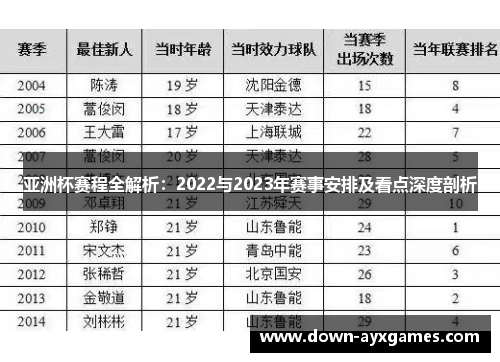 亚洲杯赛程全解析:2022与2023年赛事安排及看点深度剖析 亚洲杯赛程全解析:2022与2023年赛事安排及看点深度剖析