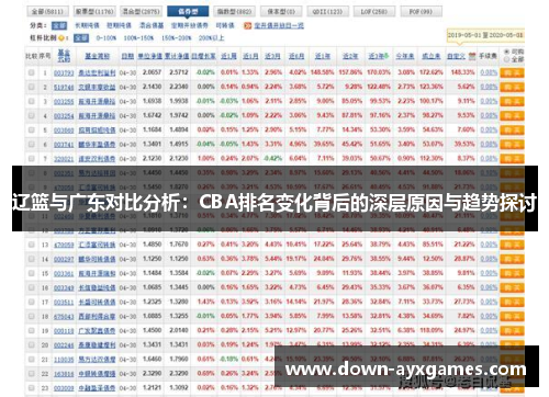 辽篮与广东对比分析:CBA排名变化背后的深层原因与趋势探讨 辽篮与广东对比分析:CBA排名变化背后的深层原因与趋势探讨