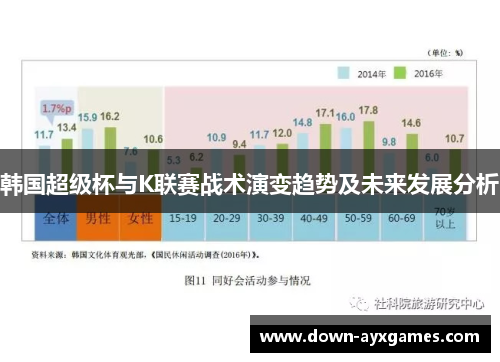 韩国超级杯与K联赛战术演变趋势及未来发展分析