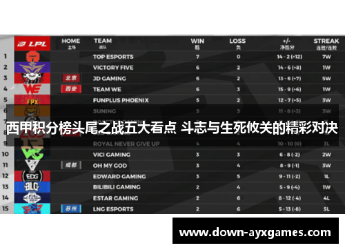西甲积分榜头尾之战五大看点 斗志与生死攸关的精彩对决