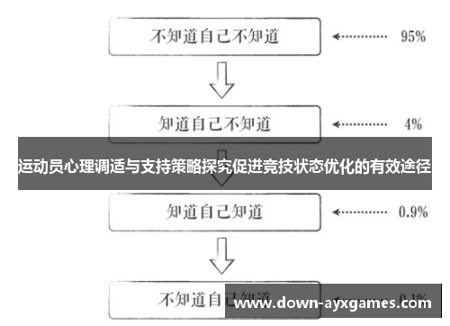 运动员心理调适与支持策略探究促进竞技状态优化的有效途径