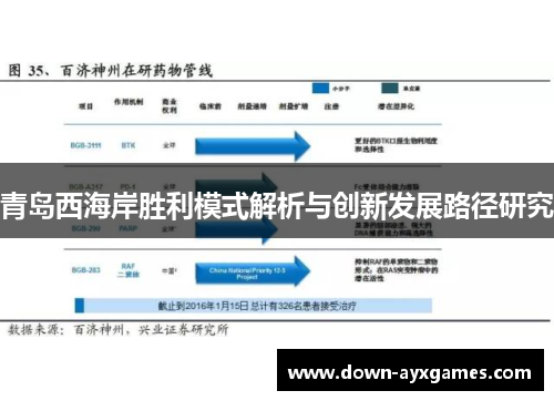 青岛西海岸胜利模式解析与创新发展路径研究 青岛西海岸胜利模式解析与创新发展路径研究